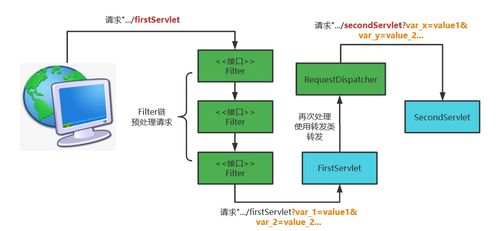 責任鏈模式 從IO流消息傳遞到服務(wù)器框架的網(wǎng)絡(luò)服務(wù)管理