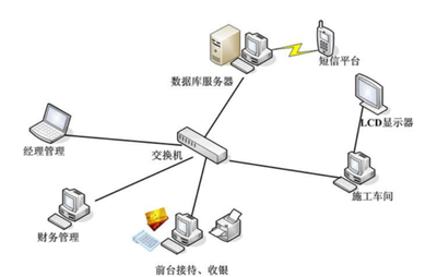 局域網中不同網段計算機的互訪機制及網絡管理策略